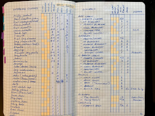 How we selected clothes and linens for our voyaging life How we selected clothes and linens for our voyaging life